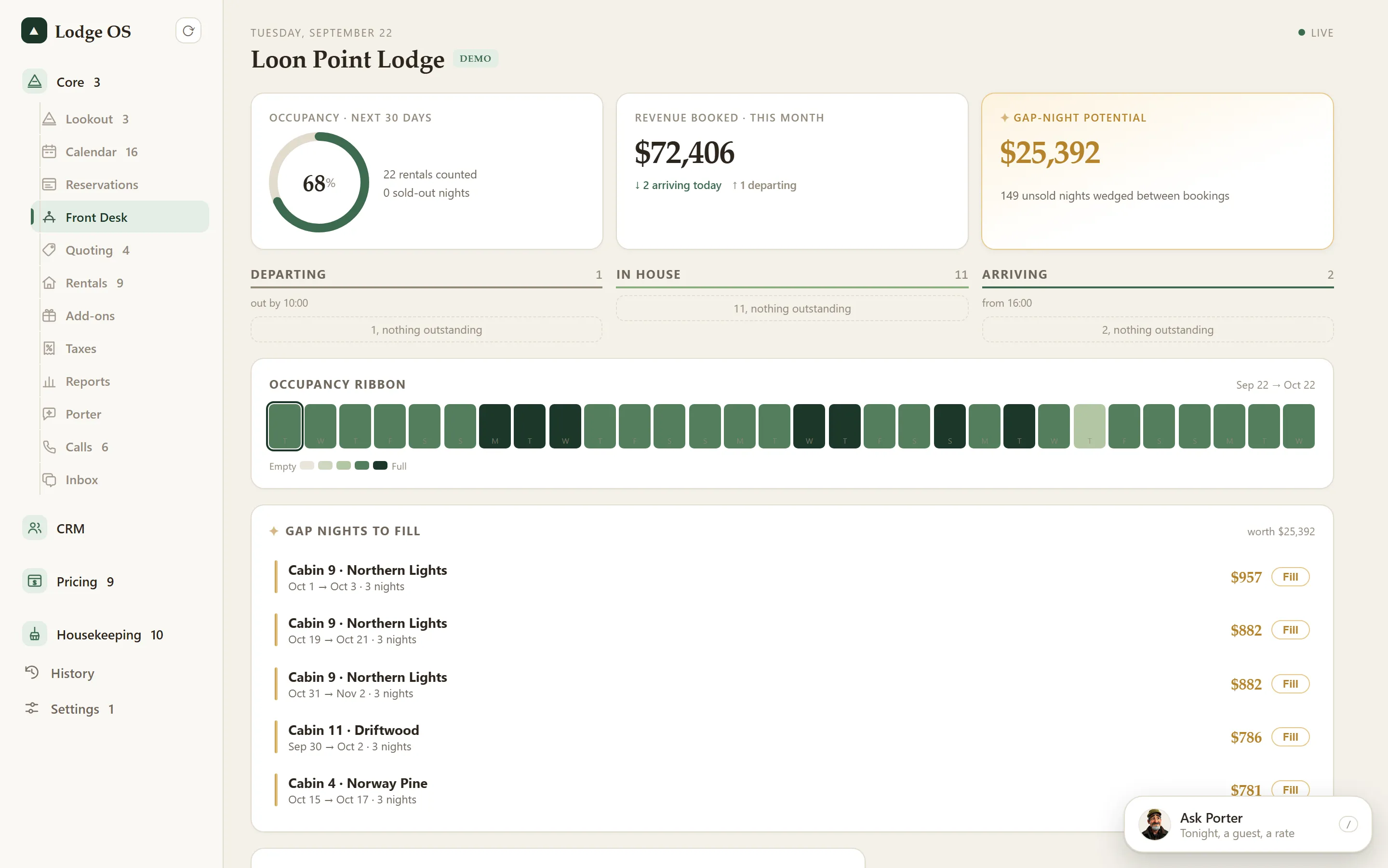 The LodgeOS front desk dashboard showing the day’s arrivals and departures.
